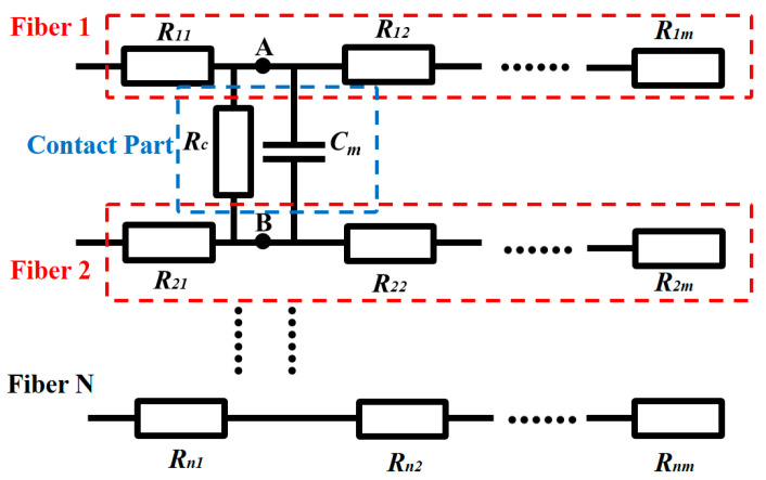 Figure 8