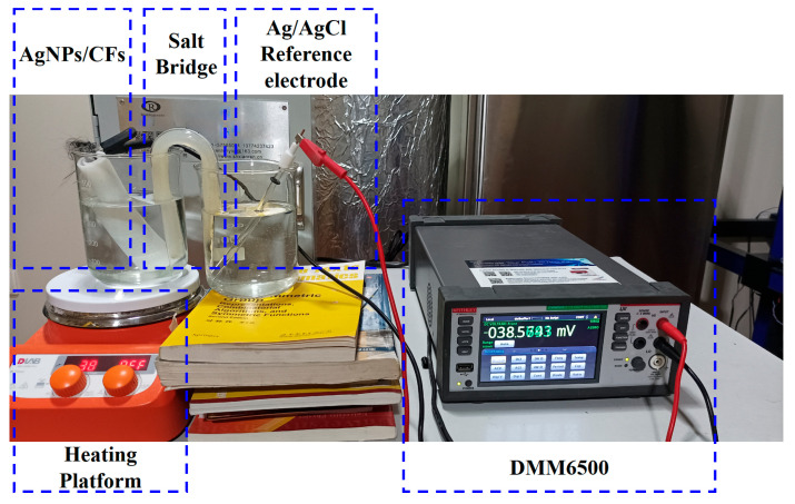 Figure 11