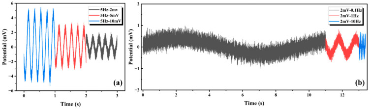 Figure 14