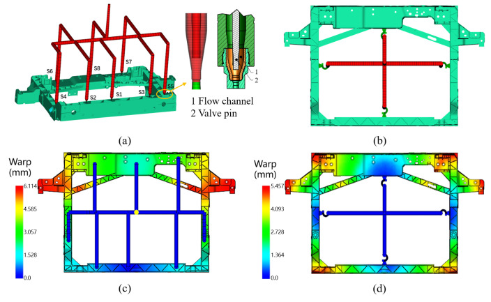 Figure 7