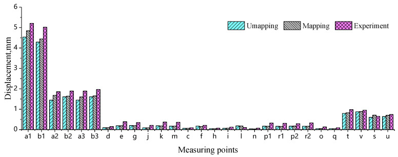 Figure 15