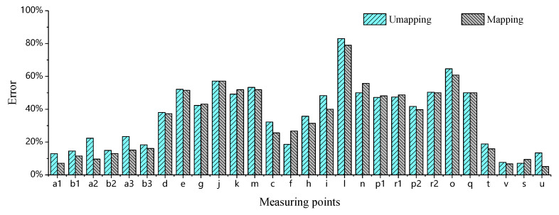 Figure 16