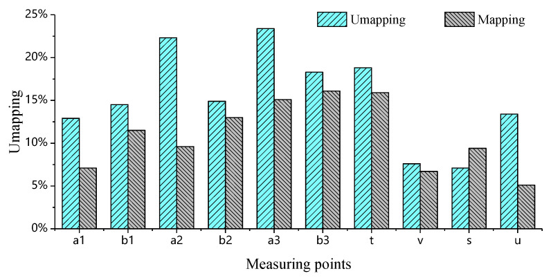 Figure 17