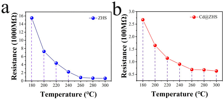 Figure 10