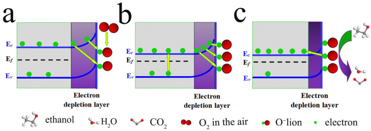Figure 14