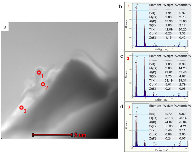 Figure 10