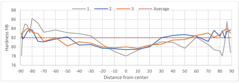 Figure 13