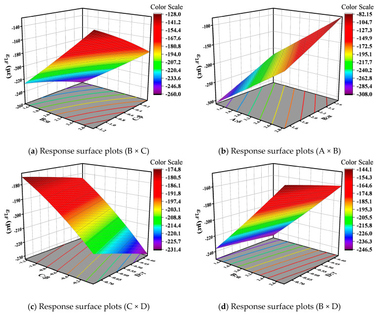 Figure 13