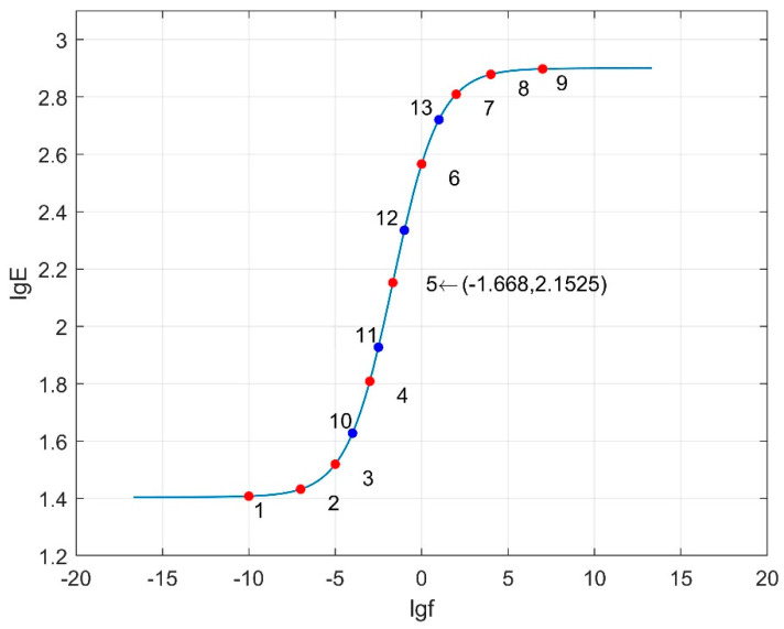 Figure 16