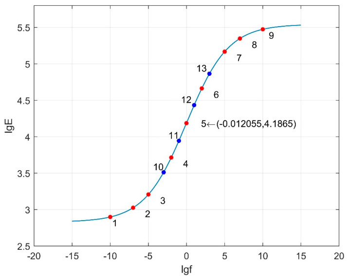 Figure 17