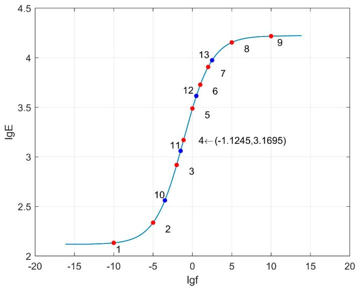 Figure 18