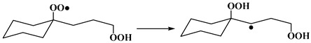 Figure 31