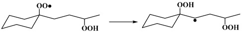 Figure 32