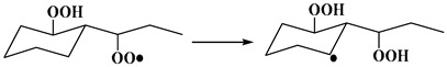 Figure 47