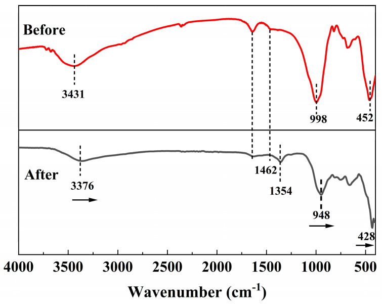 Figure 12