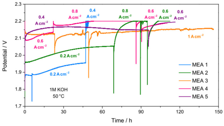 Figure 11