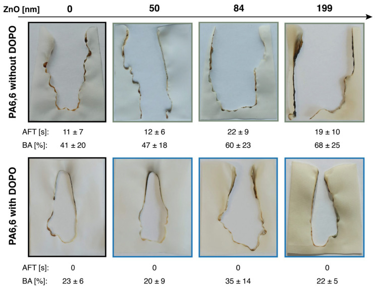 Figure 13