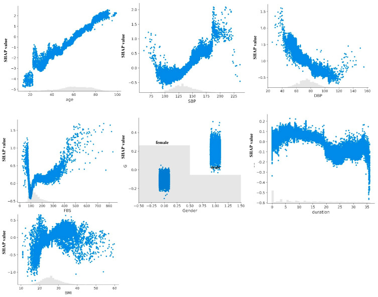 Figure 6