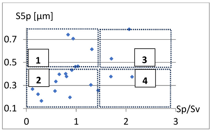 Figure 8