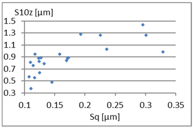 Figure 16