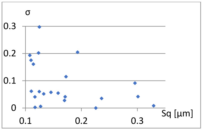 Figure 17