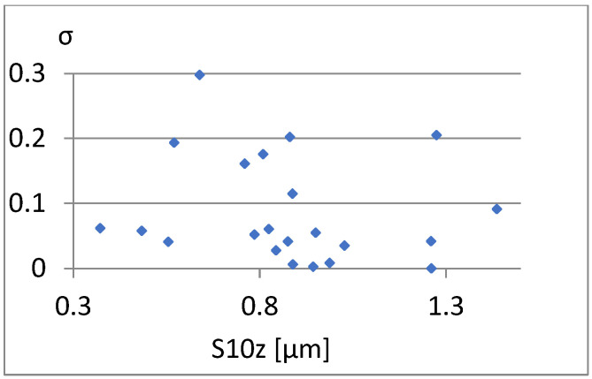 Figure 19