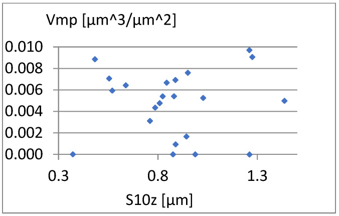 Figure 20