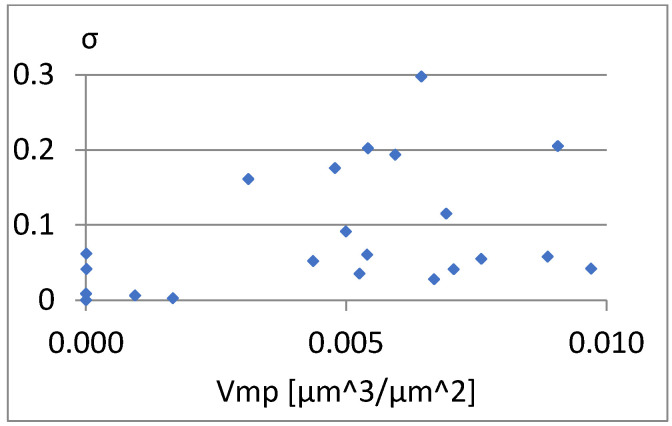 Figure 21