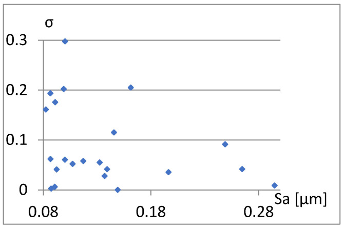 Figure 23