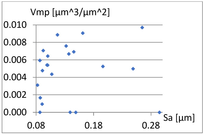 Figure 24