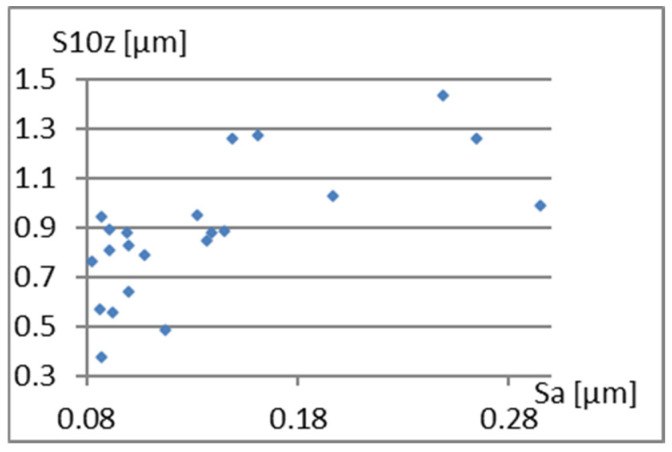 Figure 25