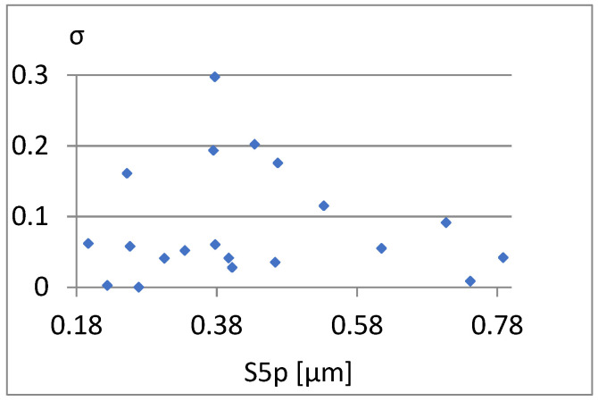 Figure 26
