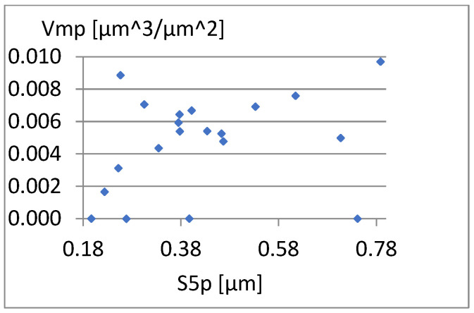 Figure 27