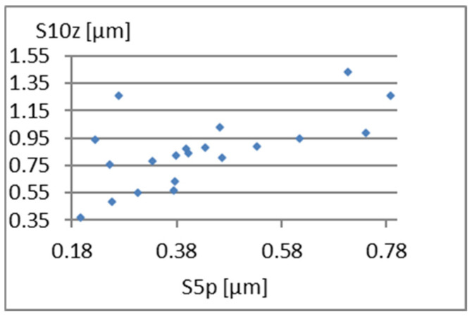Figure 28