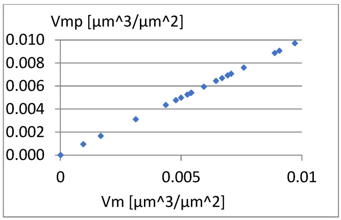 Figure 30