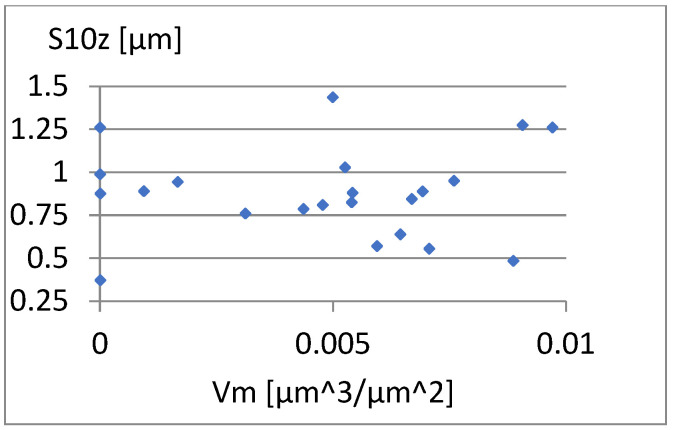 Figure 31