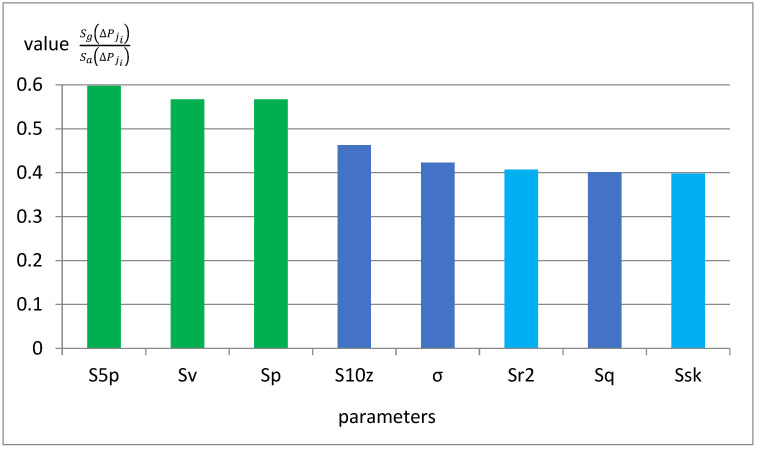 Figure 32