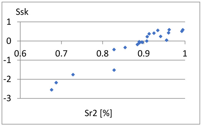 Figure 33