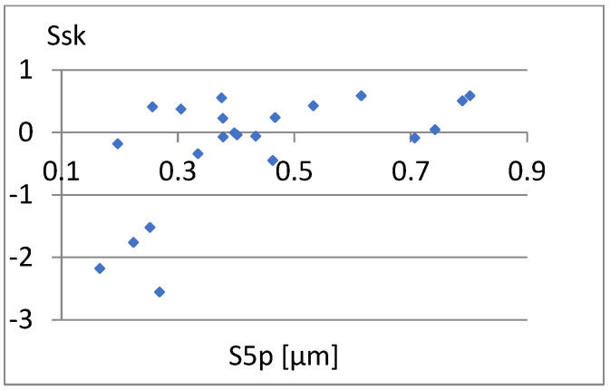 Figure 34