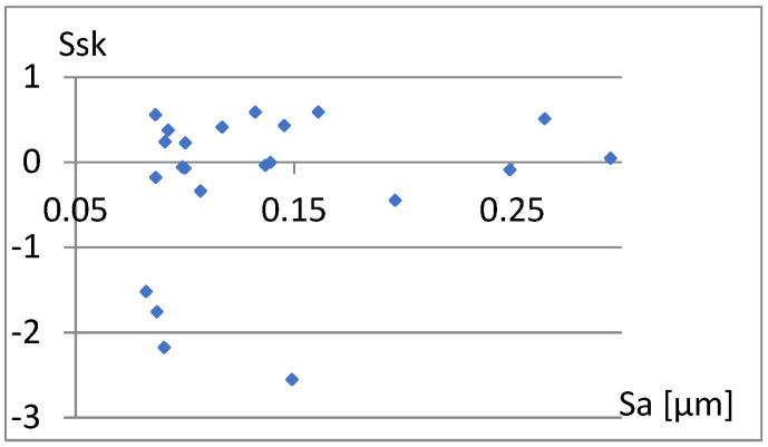 Figure 35