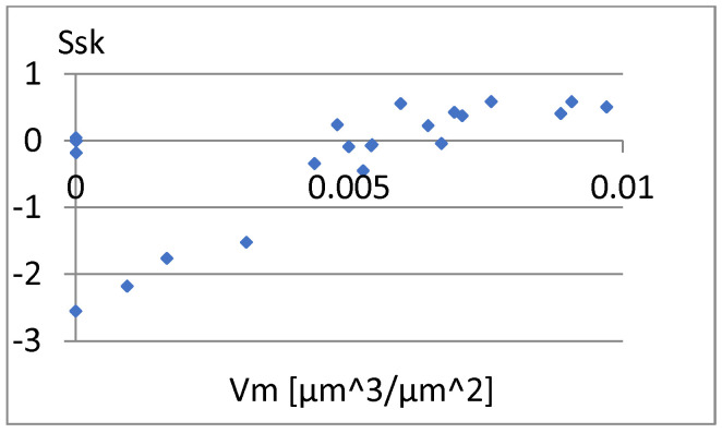 Figure 36