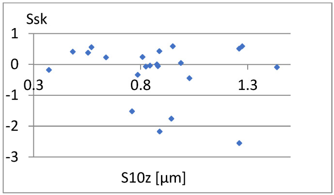 Figure 37