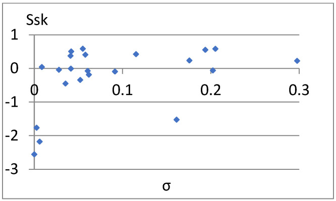 Figure 38