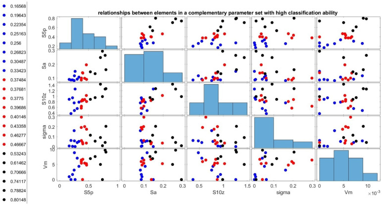 Figure 39