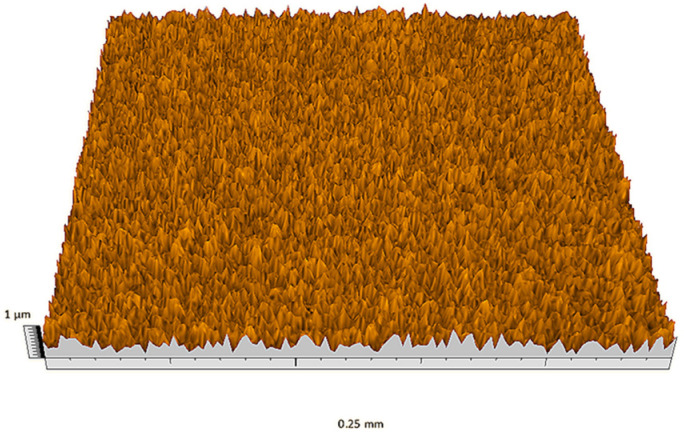 Figure 47