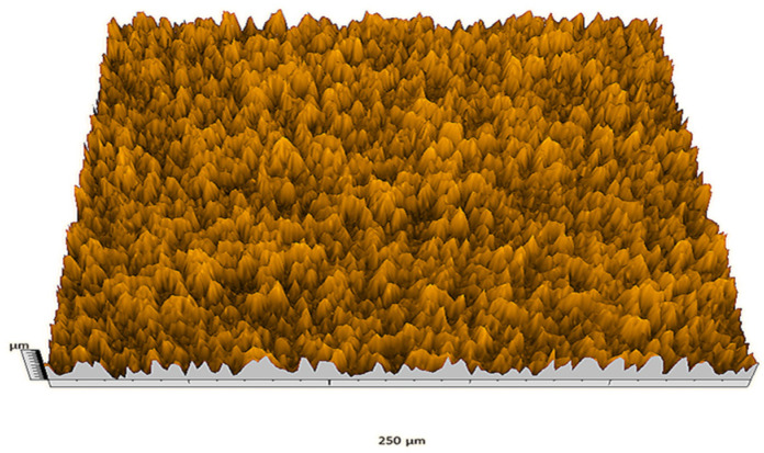 Figure 50