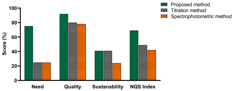 Figure 6