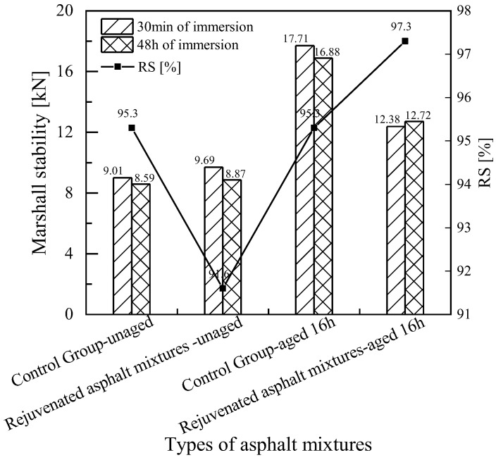 Figure 21