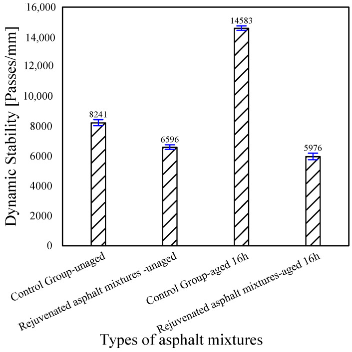 Figure 23