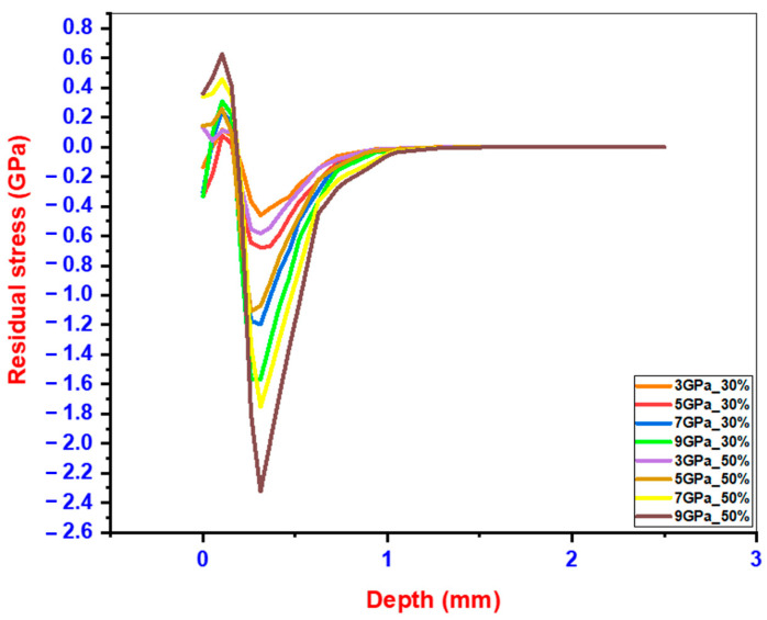 Figure 9